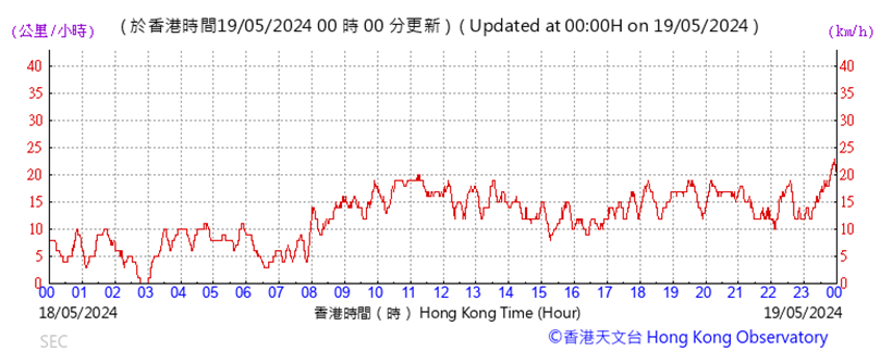 A graph showing the time of a stock market
Description automatically generated